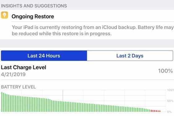 Что делать, если быстро разряжается новый iPad?