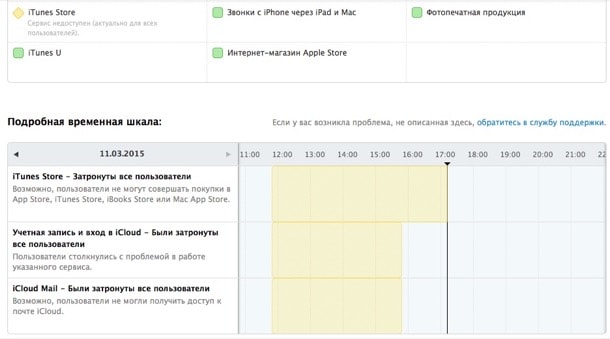 Статус системы на icloud.com