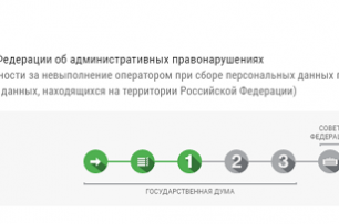 Госдума поддержала законопроект об увеличении штрафов за отказ размещать данные россиян на российских серверах