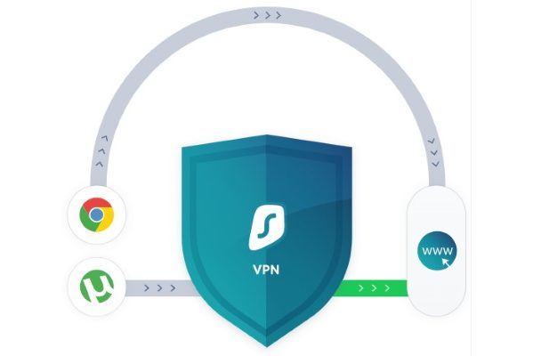 Surfshark — надёжный и удобный VPN-сервис для любых устройств