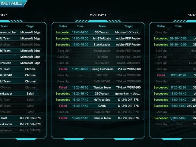 <pre>Хак, Edge, Safari взломали на элитном китайском хакерском конкурсе