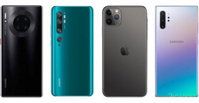Смартфоны с лучшими камерами в 2019 году » 24Gadget.Ru :: Гаджеты и технологии