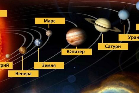 Визуализация Солнечной системы показывает ее истинные размеры (2 видео) » 24Gadget.Ru :: Гаджеты и технологии