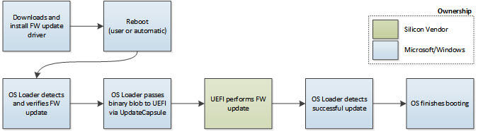  uefi-update-Architecture.jpg 