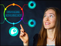 <pre>Удержание клиентов снова расцветает | Тенденции