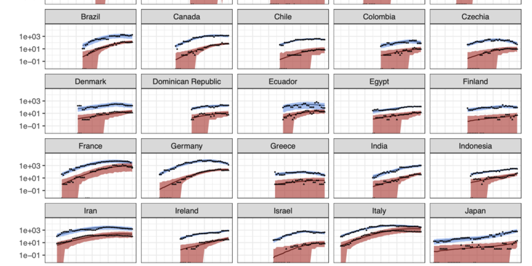 <pre>Работа ученых из Лос-Аламоса предполагает, что COVID-19 может снова стать действительно плохим намного быстрее, чем стало лучше