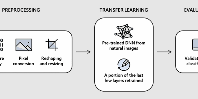 <pre>Проект Microsoft и Intel преобразует вредоносные программы в изображения перед их анализом