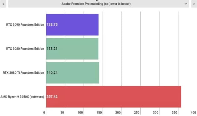 Тесты Nvidia GeForce RTX 3090