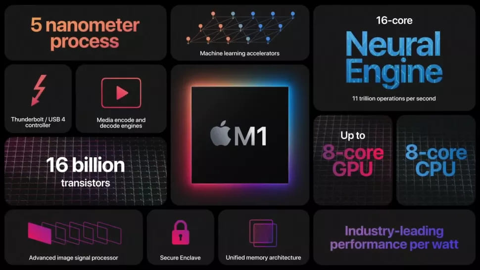 Конфигурация процессора Apple M1