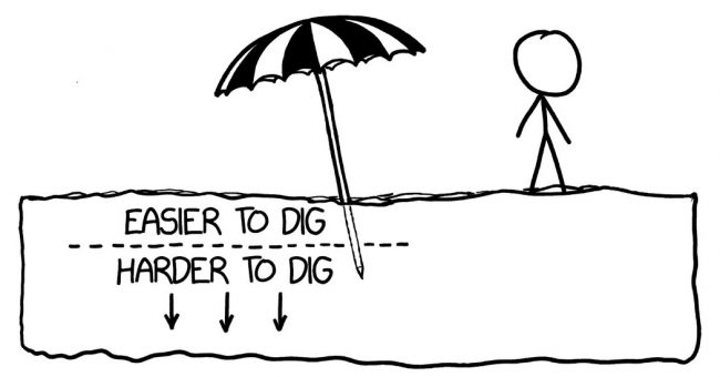 <pre>Что делает песок мягким?