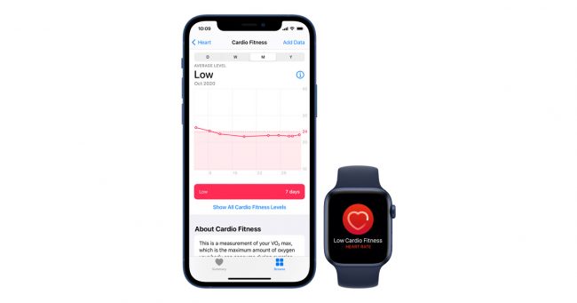 <pre>Уведомления о кардио-фитнесе доступны сегодня на Apple Watch