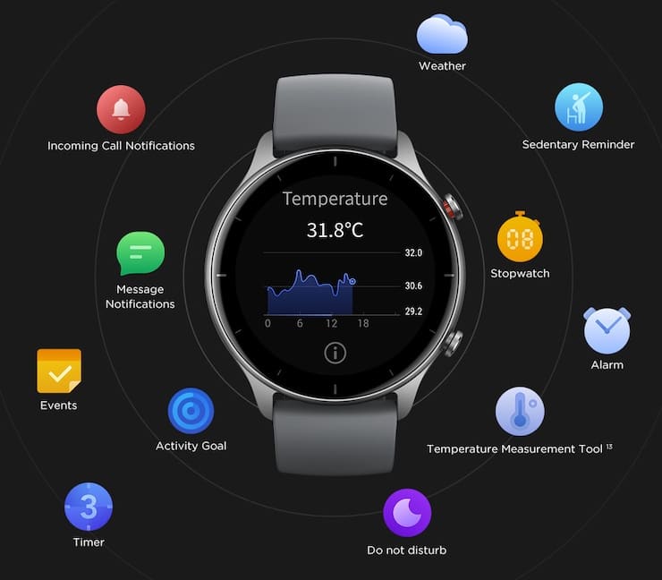 Возможности Amazfit GTR 2e
