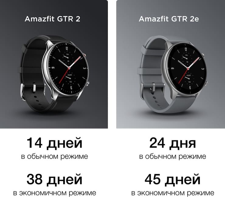 Батарея Amazfit GTR 2e