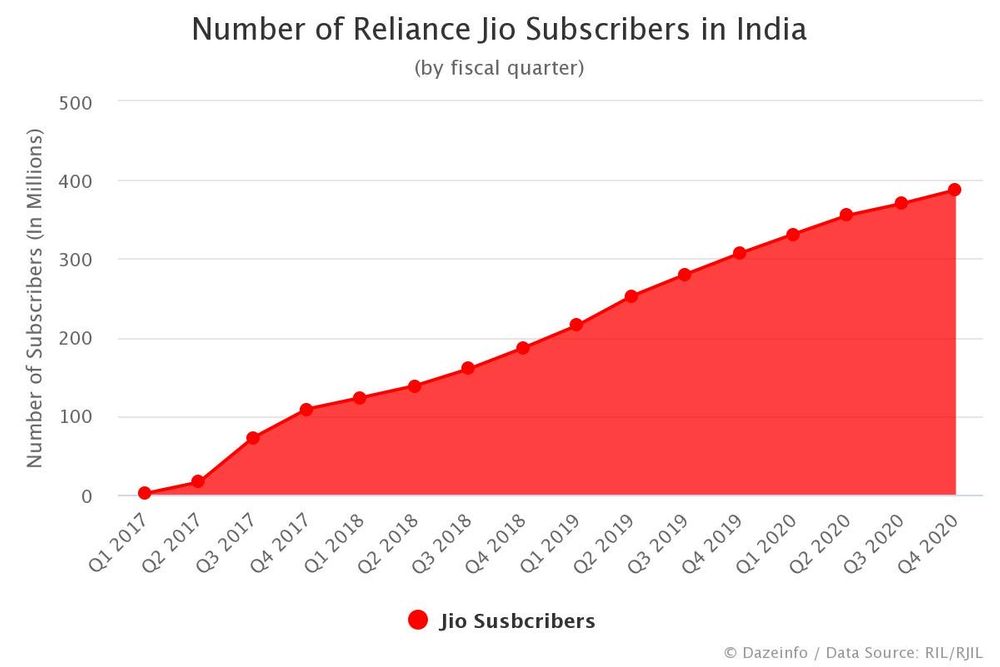 reliance-jio-india-1.jpeg