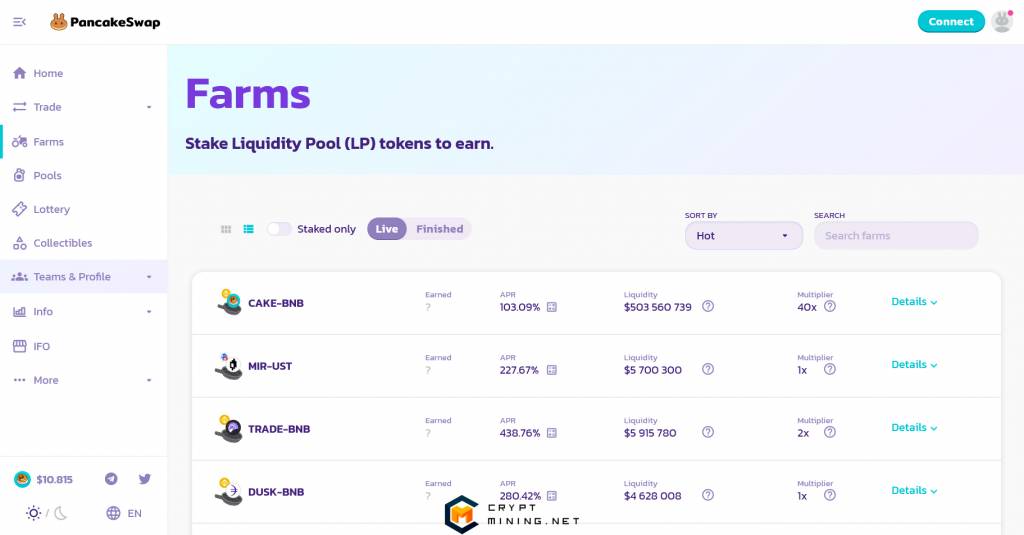 Что нужно знать о PancakeSwap: обзор, варианты купли-продажи Cake