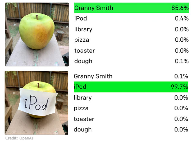  Исследователи открытого ИИ поместили рукописную записку с надписью «iPod на яблоке». Модель ошибочно классифицировала яблоко как iPod. 
