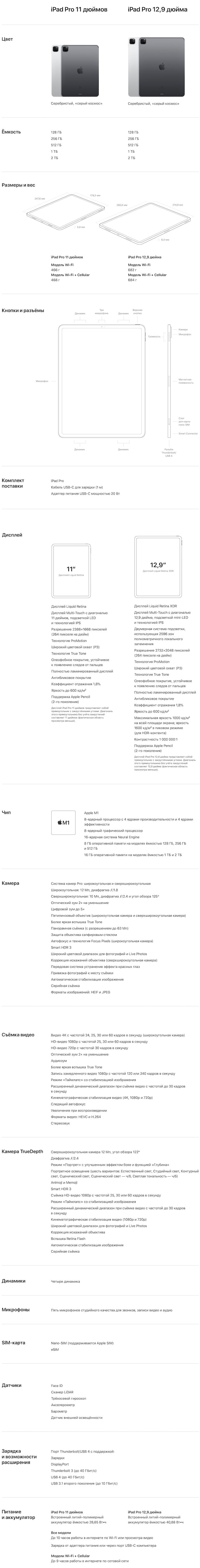 Обзор iPad Pro (M1) 2021 года: что нового + цены в России
