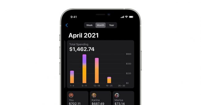 <pre>Apple представляет семейство карт Apple Card, позволяющее людям совместно использовать карты Apple Card и создавать кредиты вместе