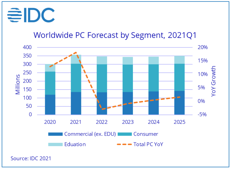 idc-pc-Demand-прогноз-2021.png