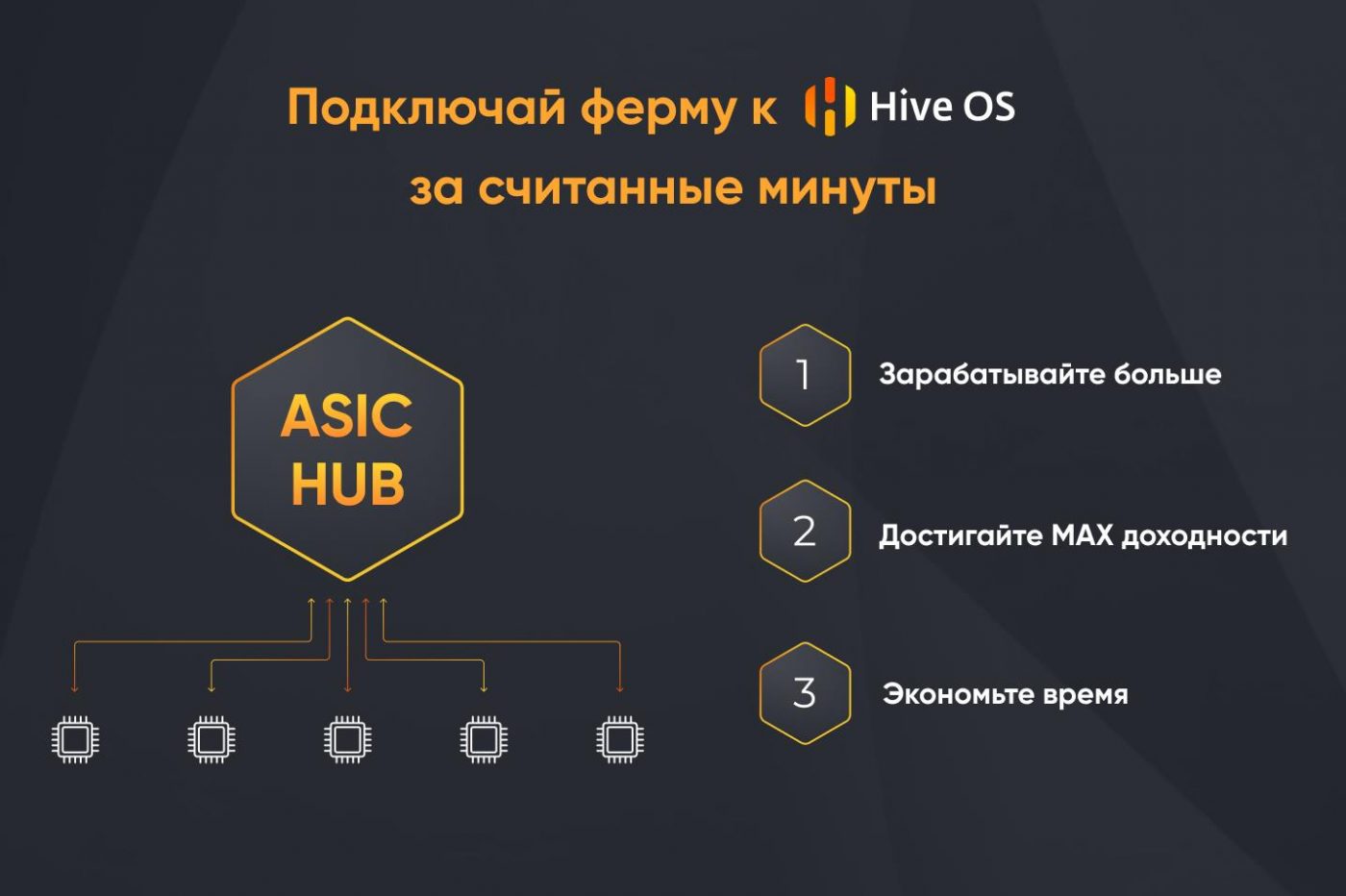 ASIC HUB — новинка от Hive OS для владельцев ASICов