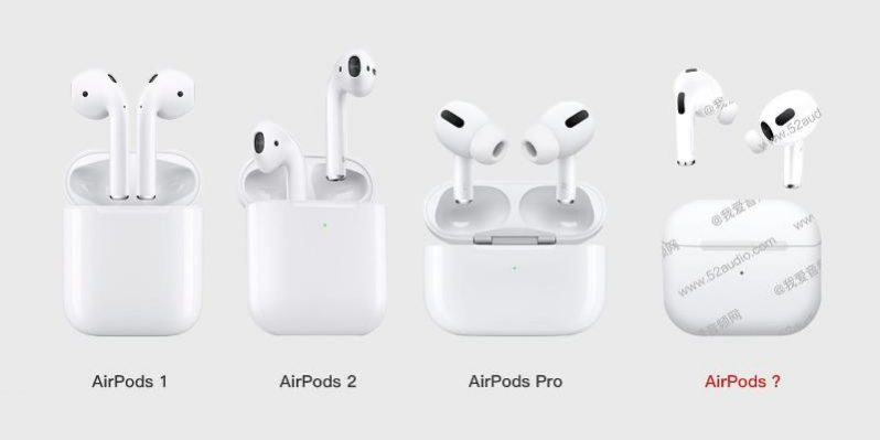 <pre>Новые AirPods (2021 г.) Дата выхода, цена и характеристики: Последние слухи