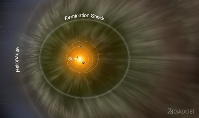 Составлена первая трехмерная карта гелиосферы Солнца (2 фото + видео)