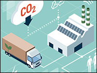 <pre>Устойчивое развитие и логистика: экологизация цепочки поставок | Инфраструктура