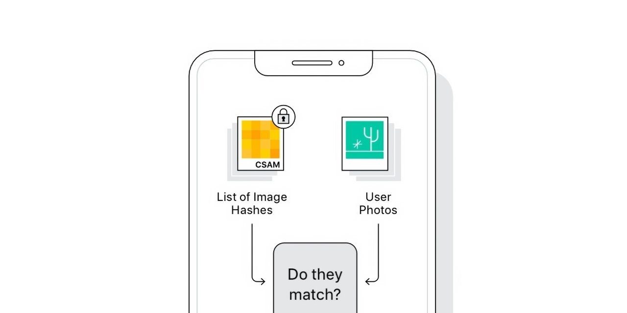 <pre>Алгоритм обнаружения CSAM от Apple, как сообщается, взят из iOS 14.3