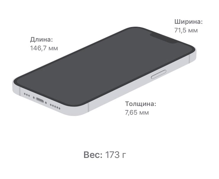 Размеры iPhone 13