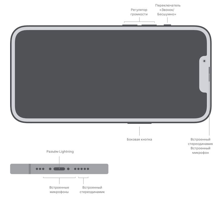 Расположение кнопок и портов в iPhone 13 Pro и iPhone 13 Pro Max