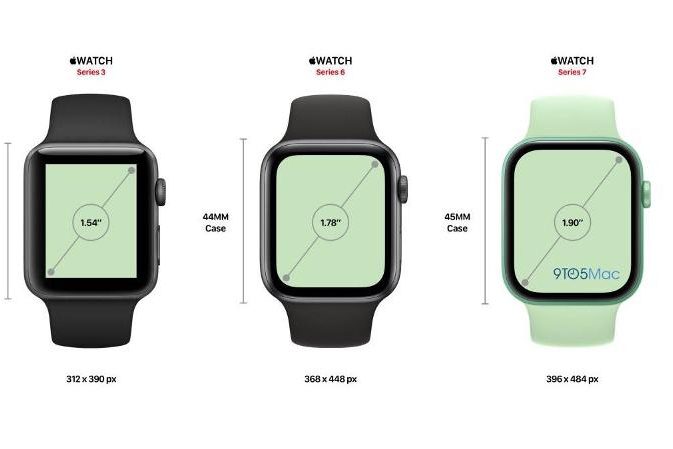 <pre>Apple Watch Series 7 приносит «кардинальные изменения в дизайне»