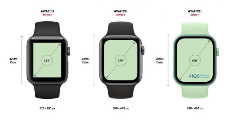 <pre>У Apple Watch Series 7 экран увеличился на 14%