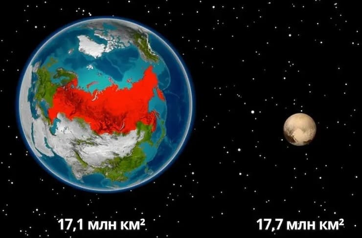 Сравнение России и Плутона