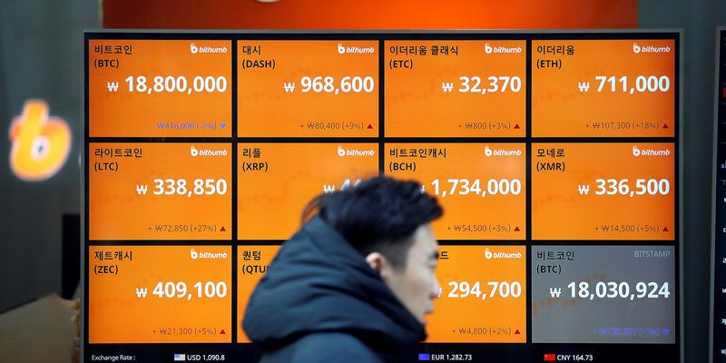 Трейдеры лишились $430 млн из-за обвала биткоина: новости крипторынка От Investing.com