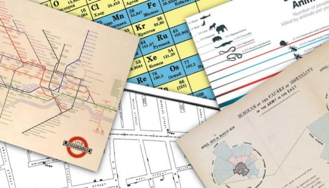 5 диаграмм и карт, изменивших мир