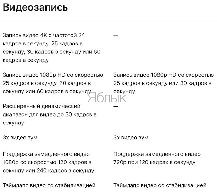 Сравнение камер iPad 10 и iPad 9