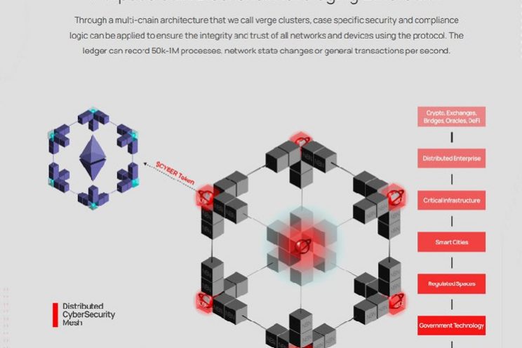 Доходность стейкинга Ethereum выросла до исторического максимума