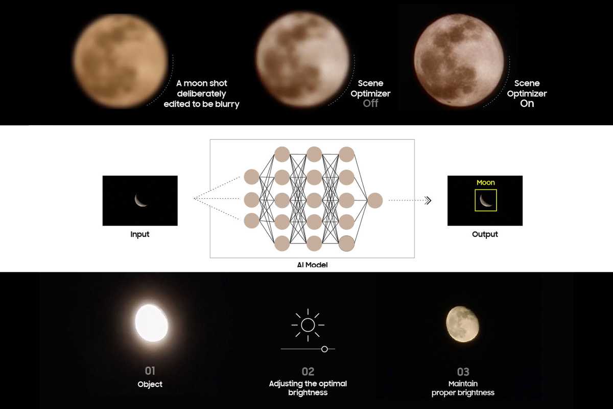 Объяснение лунных фотографий Samsung