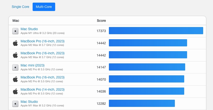 Geekbench 6 многоядерный Mac