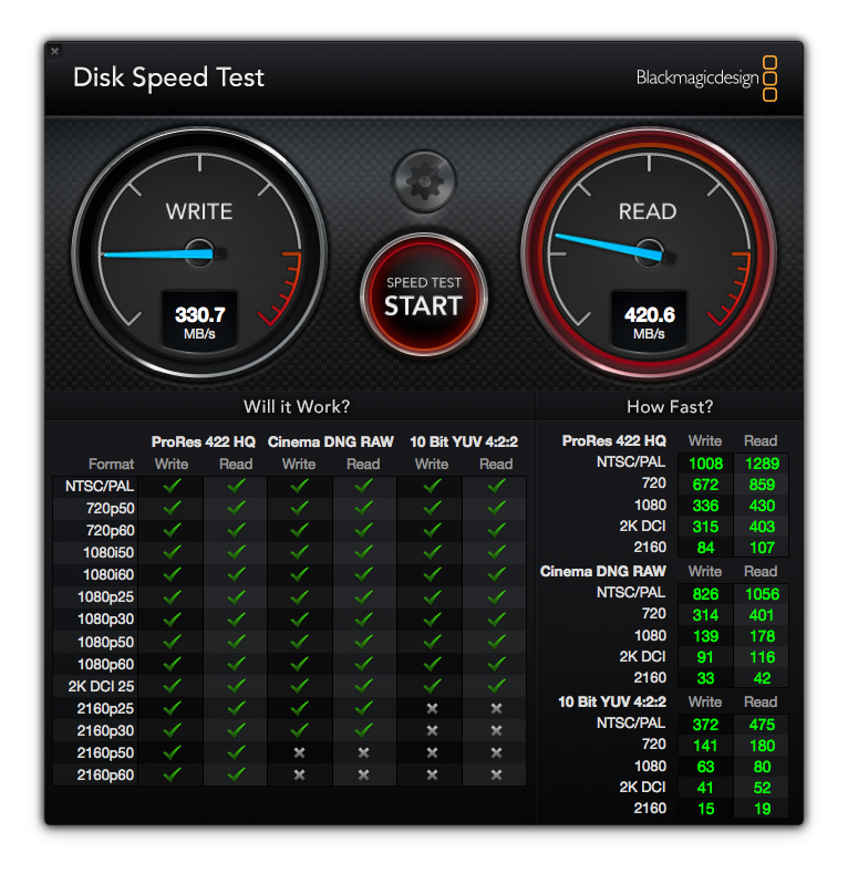 Как проверить скорость Mac: BlackMagic Disk Speed ​​Test