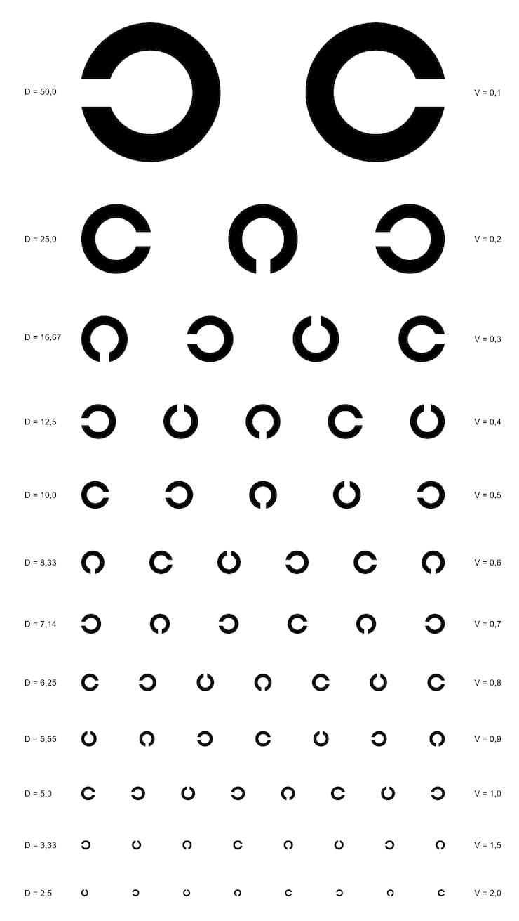 Таблица Головина с кольцами для проверки остроты зрения