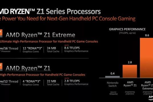 Asus ROG Ally – самый мощный КПК в истории –