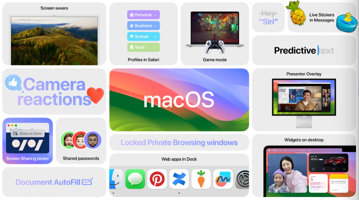 macOS 14 Сонома