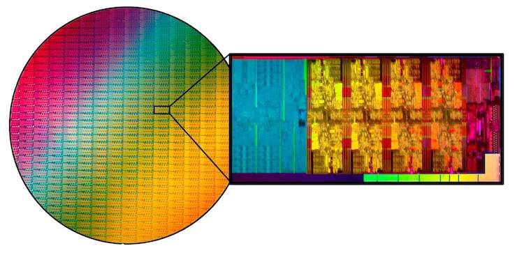 11,8-дюймовая (300 мм) пластина процессоров Intel Core 9-го поколения