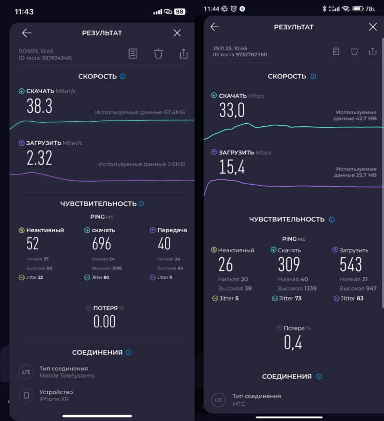 Скорость интернета на Айфоне. Скорость на интернета на POCO (справа на скриншоте) даже немного ниже. Фото.