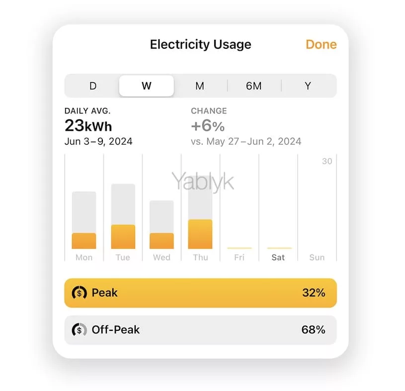 home app electric feature ios