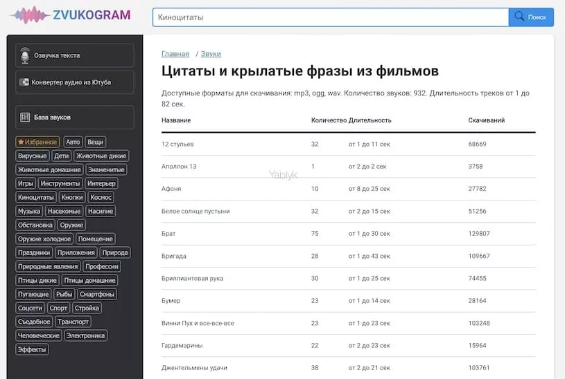 Zvukogram.com — популярные крылатые аудио фразы на русском языке