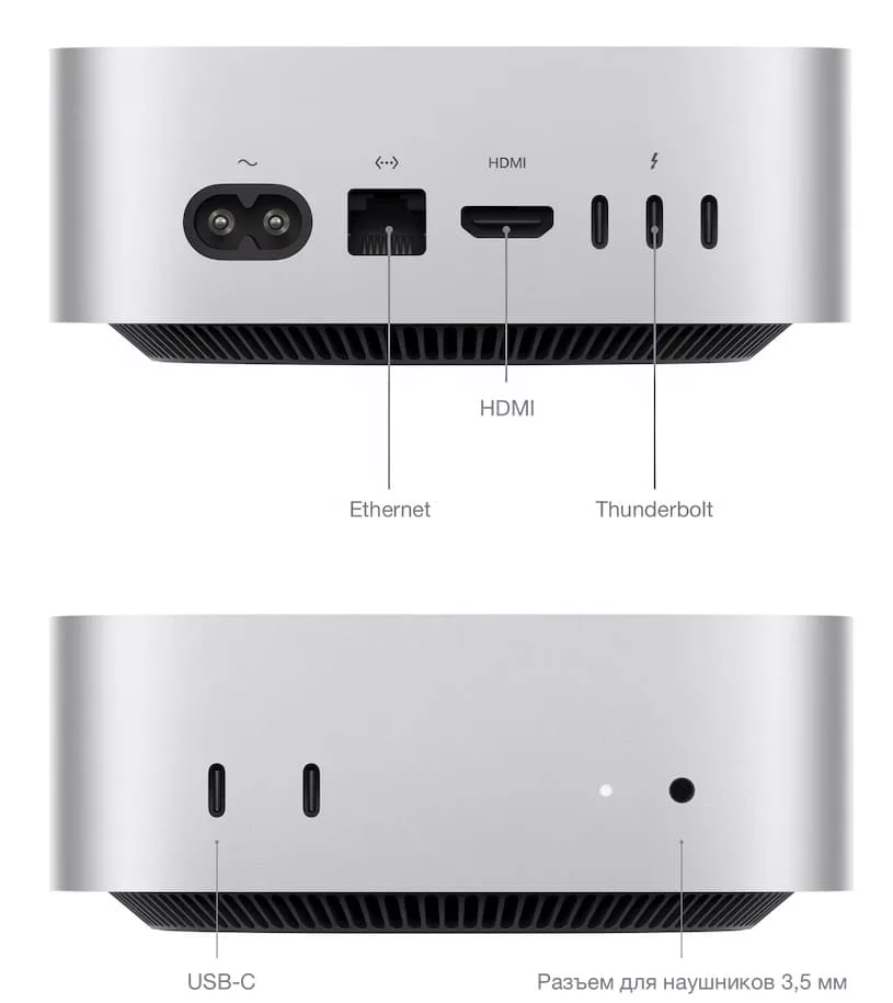 mac mini m4 2024 интерфейсы