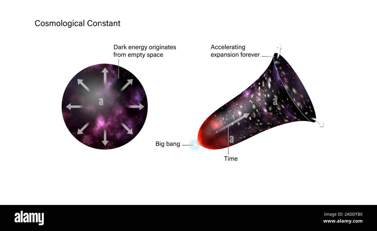 Космологическая постоянная. Космологическая постоянная постепенно меняется. Изображение: c8.alamy.com. Фото.