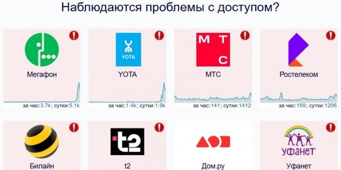 В России снова наблюдаются массовые проблемы с доступом в интернет